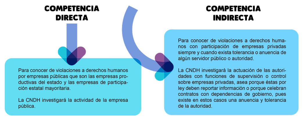 Competencia