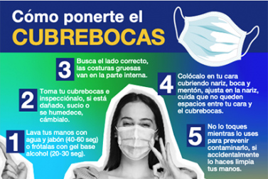 Pandemia Cubrebocas