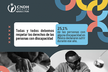 Violencia Personas con Discapacidad
