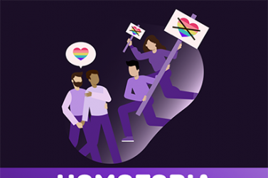 Concepto de Homofobia