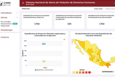 Sistema Nacional de Alerta de Violación a los Derechos Humanos