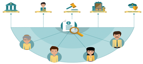 Se publica el decreto donde se establecen los principios y bases que rigen el derecho de acceso a la información pública