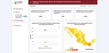 Sistema Nacional de Alerta de Violación a los Derechos Humanos