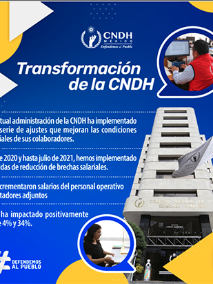 Transformación CNDH