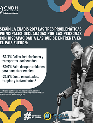 Violencia Personas con Discapacidad