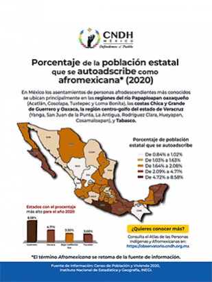 Porcentaje de la población estatal que se autoadscribe como afromexicana 2020