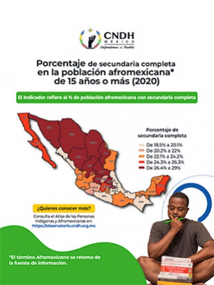 Porcentaje de secundaria completa en la población afromexicana de 15 años o más