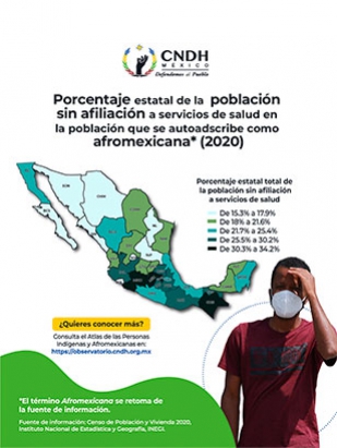 Porcentaje estatal de la población sin afiliación a servicios de salud en la población que se autoadscribe como afromexicana 2020