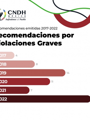 Recomendaciones emitidas 2017 - 2022